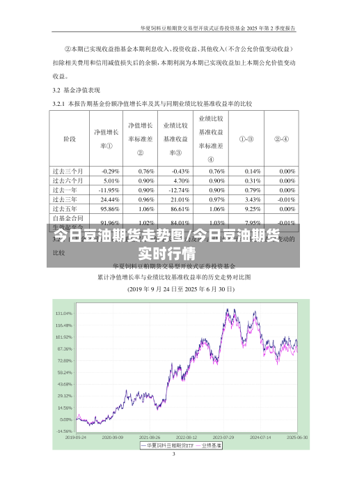 今日豆油期货走势图/今日豆油期货实时行情