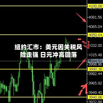 纽约汇市:美元因关税风险走强 日元冲高回落-第3张图片