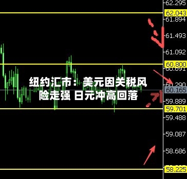 纽约汇市:美元因关税风险走强 日元冲高回落-第2张图片