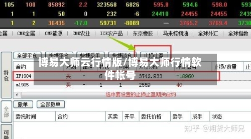 博易大师云行情版/博易大师行情软件帐号