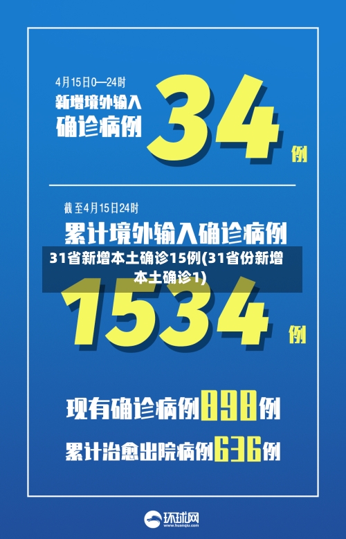 31省新增本土确诊15例(31省份新增本土确诊1)