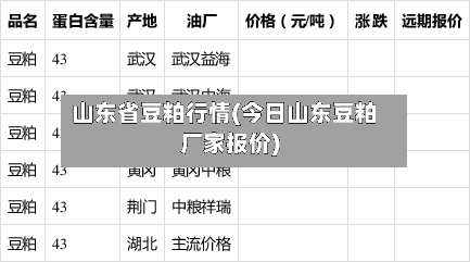 山东省豆粕行情(今日山东豆粕厂家报价)
