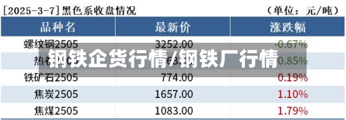 钢铁企货行情/钢铁厂行情