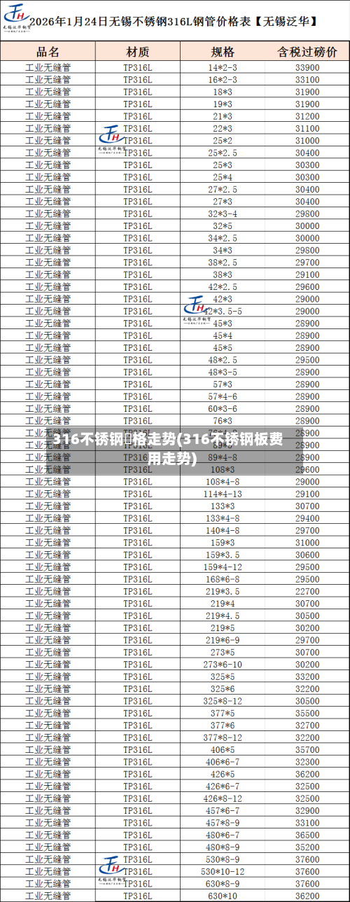 316不锈钢價格走势(316不锈钢板费用走势)