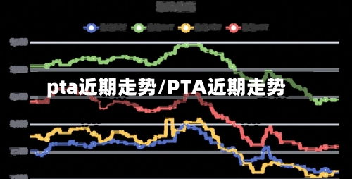 pta近期走势/PTA近期走势