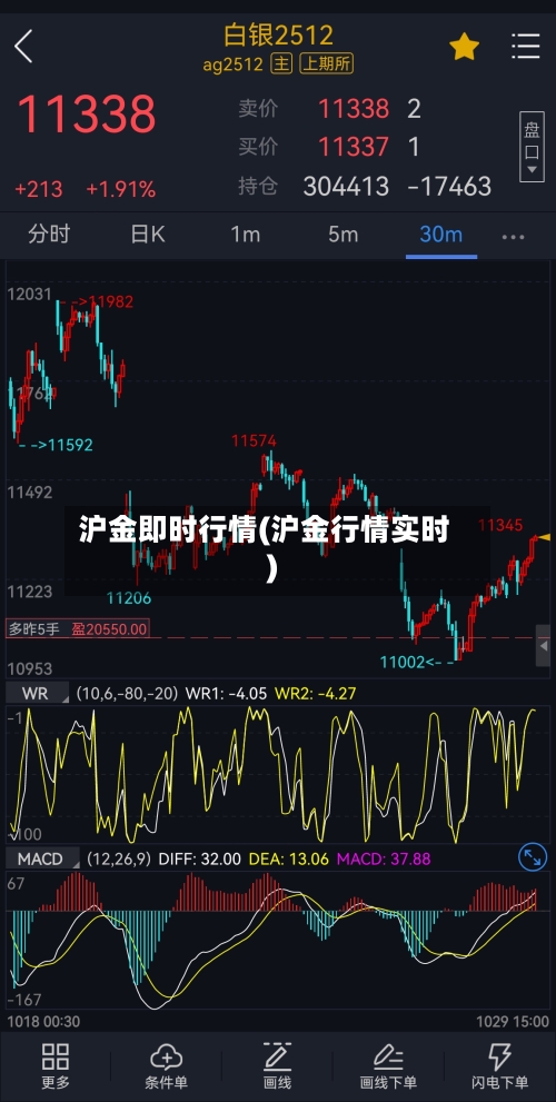 沪金即时行情(沪金行情实时)