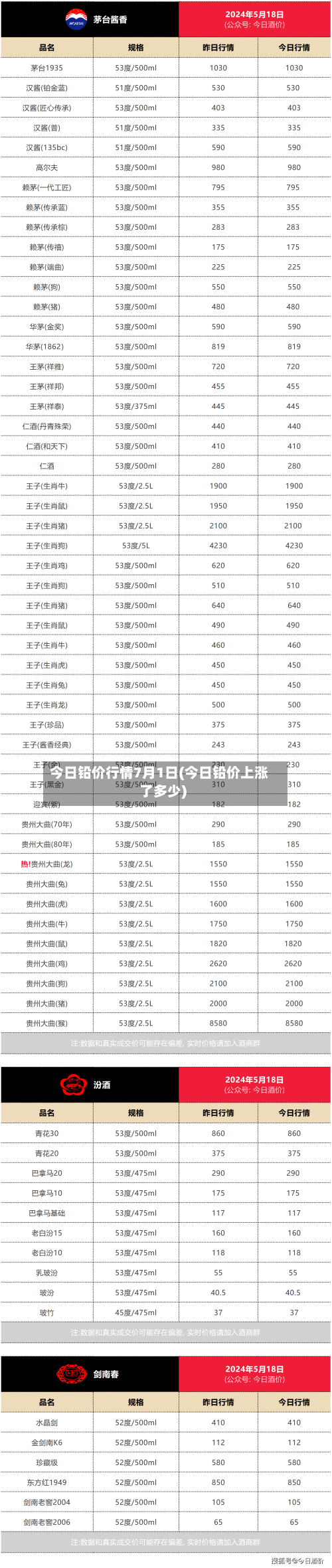 今日铅价行情7月1日(今日铅价上涨了多少)-第2张图片