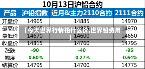 【今天世界行情铅什么价,世界铅费用】