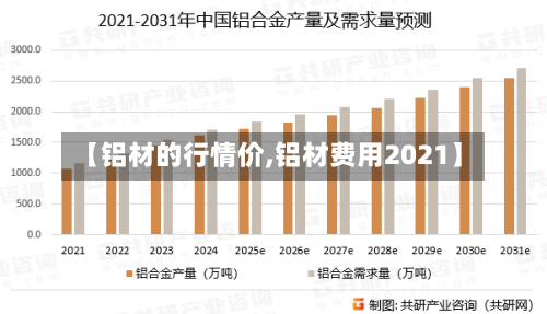 【铝材的行情价,铝材费用2021】