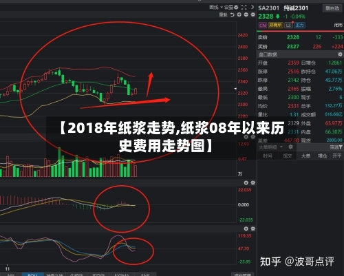 【2018年纸浆走势,纸浆08年以来历史费用走势图】