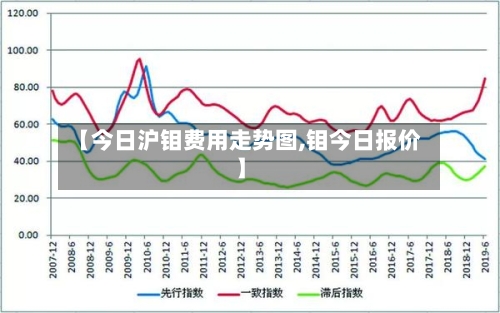 【今日沪钼费用走势图,钼今日报价】