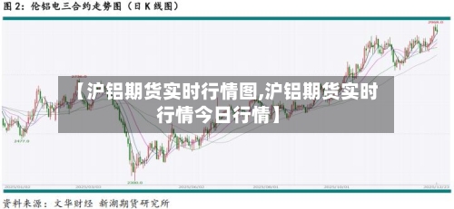 【沪铝期货实时行情图,沪铝期货实时行情今日行情】