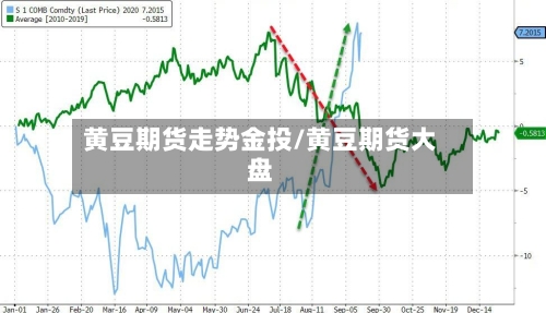 黄豆期货走势金投/黄豆期货大盘