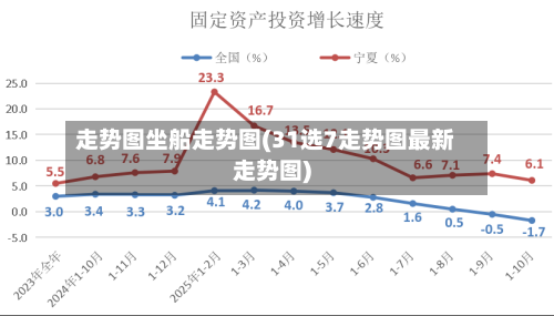 走势图坐船走势图(31选7走势图最新走势图)