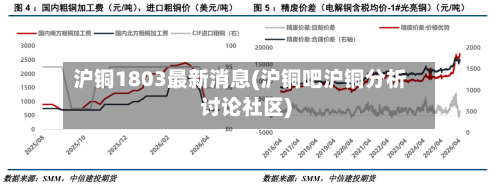 沪铜1803最新消息(沪铜吧沪铜分析讨论社区)
