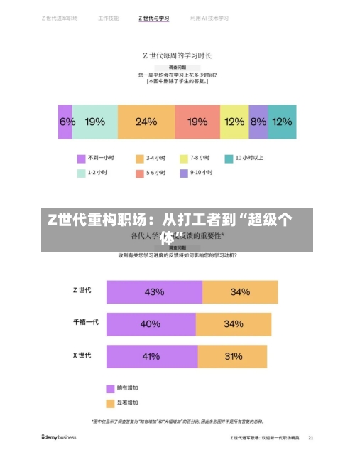 Z世代重构职场：从打工者到“超级个体”