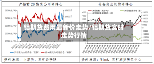 铝期货费用最新价走势/铝期货实时走势行情