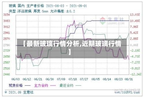 【最新玻璃行情分析,近期玻璃行情】