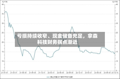 亏损持续收窄、现金储备充足，拿森科技财务拐点渐近-第3张图片