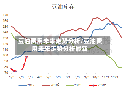 豆油费用未来走势分析/豆油费用未来走势分析最新