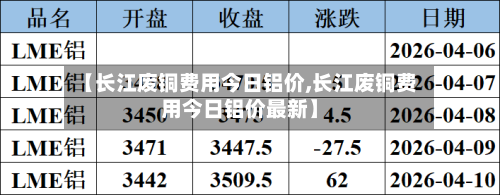 【长江废铜费用今日铝价,长江废铜费用今日铝价最新】