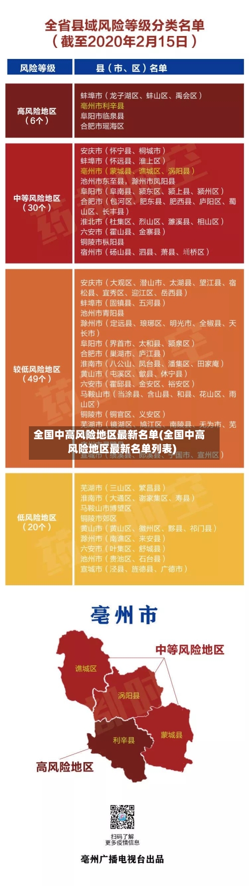 全国中高风险地区最新名单(全国中高风险地区最新名单列表)