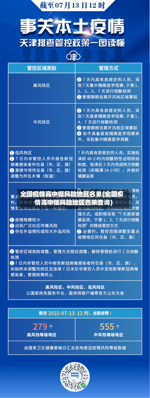 全国疫情高中低风险地区名单(全国疫情高中低风险地区名单查询)