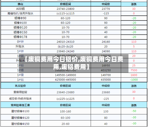 【废铜费用今日铝价,废铜费用今日费用,废铝费用】-第2张图片