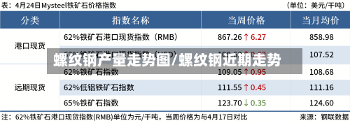 螺纹钢产量走势图/螺纹钢近期走势