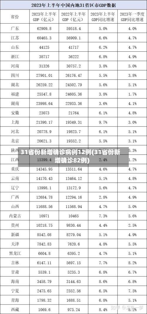 31省份新增确诊病例12例(31省份新增确诊82例)