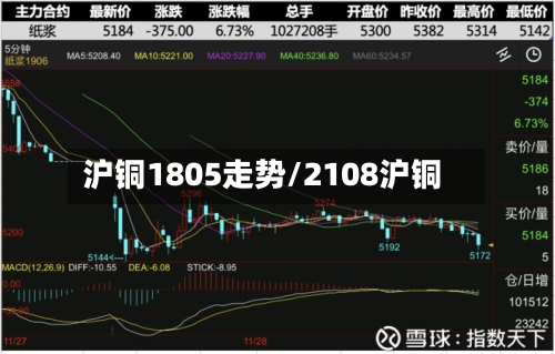 沪铜1805走势/2108沪铜