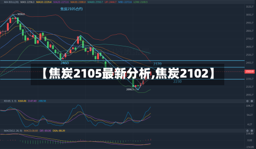 【焦炭2105最新分析,焦炭2102】
