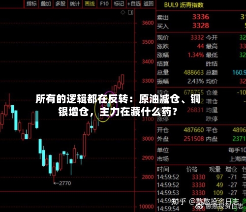 所有的逻辑都在反转：原油减仓、铜银增仓，主力在藏什么药？-第2张图片