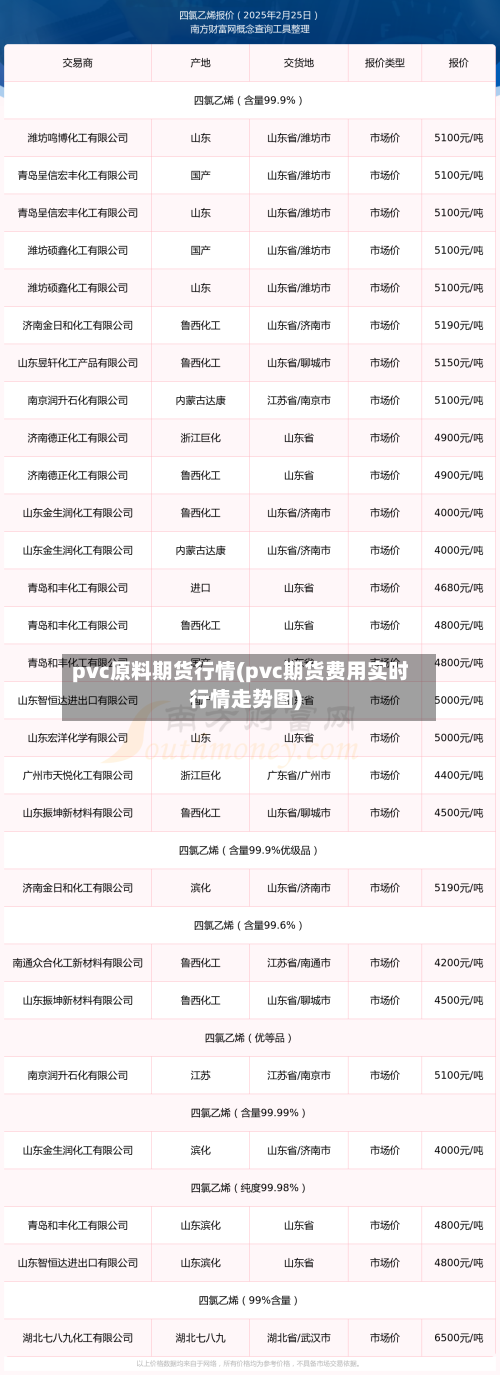 pvc原料期货行情(pvc期货费用实时行情走势图)