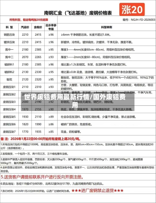 世界废铝费用最新行情/国外废铝费用
