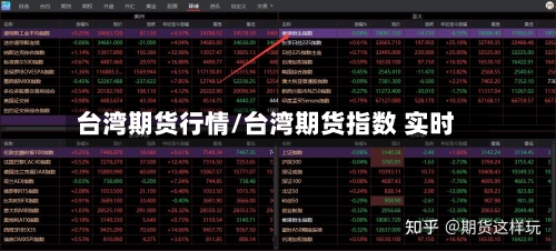台湾期货行情/台湾期货指数 实时