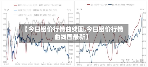 【今日铝价行情曲线图,今日铝价行情曲线图最新】
