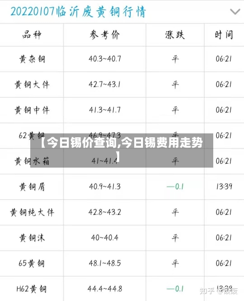 【今日锡价查询,今日锡费用走势】