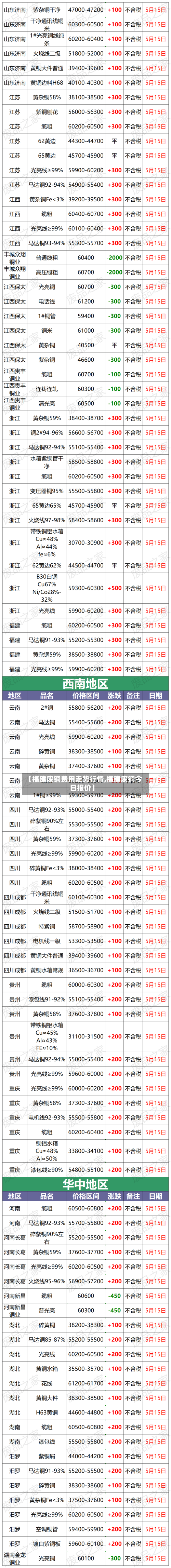 【福建废铜费用走势行情,福建废铜今日报价】-第1张图片
