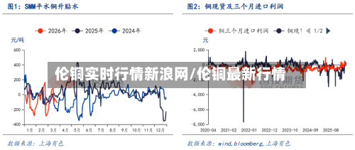 伦铜实时行情新浪网/伦铜最新行情