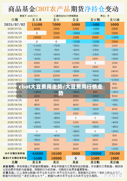 cbot大豆费用走势/大豆费用行情走势