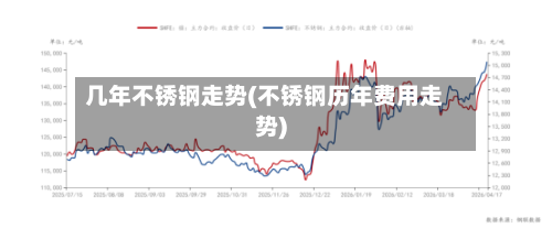 几年不锈钢走势(不锈钢历年费用走势)