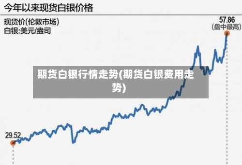 期货白银行情走势(期货白银费用走势)