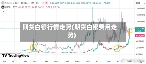 期货白银行情走势(期货白银费用走势)-第2张图片