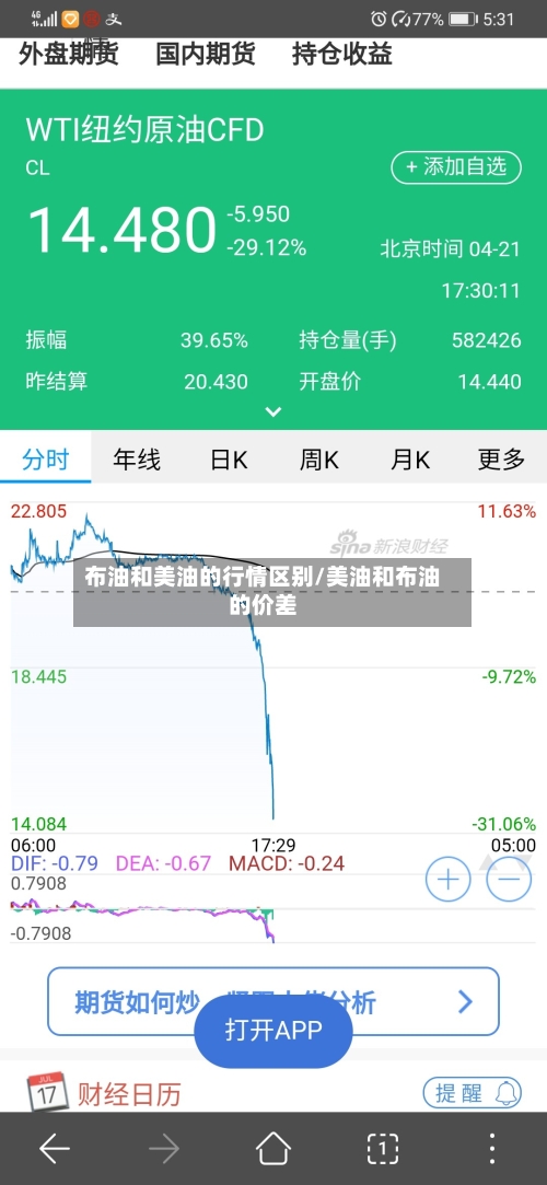 布油和美油的行情区别/美油和布油的价差
