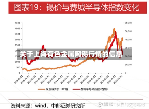 关于上海有色金属网锡行情的信息-第1张图片