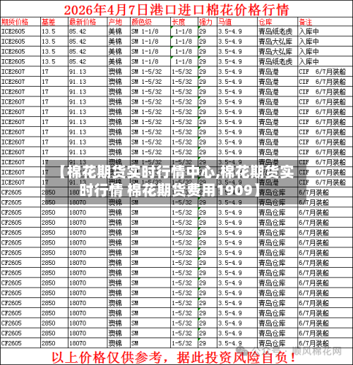 【棉花期货实时行情中心,棉花期货实时行情 棉花期货费用1909】