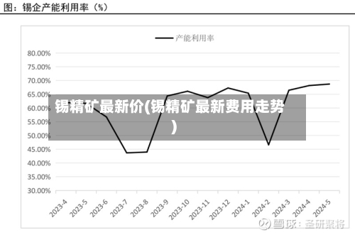 锡精矿最新价(锡精矿最新费用走势)