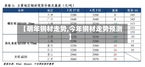 【明年钢材走势,今年钢材走势预测】