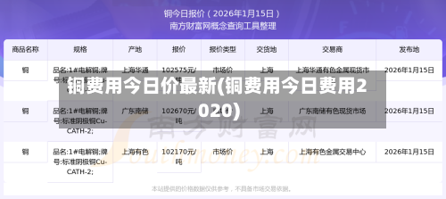 铜费用今日价最新(铜费用今日费用2020)-第3张图片